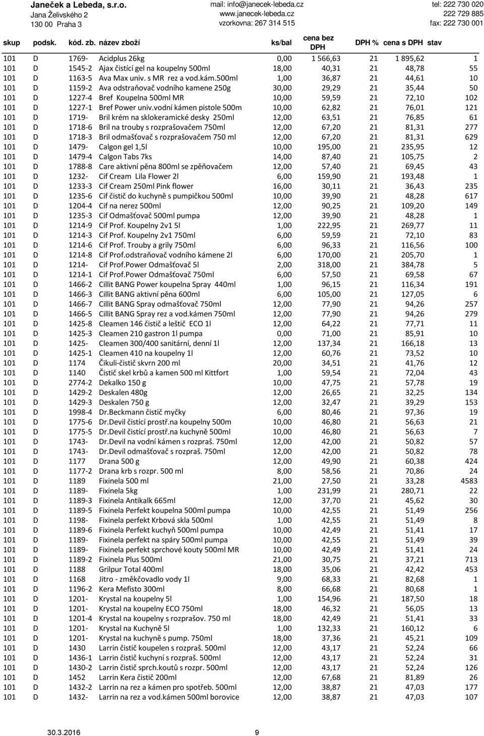 vodní kámen pistole 500m 10,00 62,82 21 76,01 121 101 D 1719- Bril krém na sklokeramické desky 250ml 12,00 63,51 21 76,85 61 101 D 1718-6 Bril na trouby s rozprašovačem 750ml 12,00 67,20 21 81,31 277