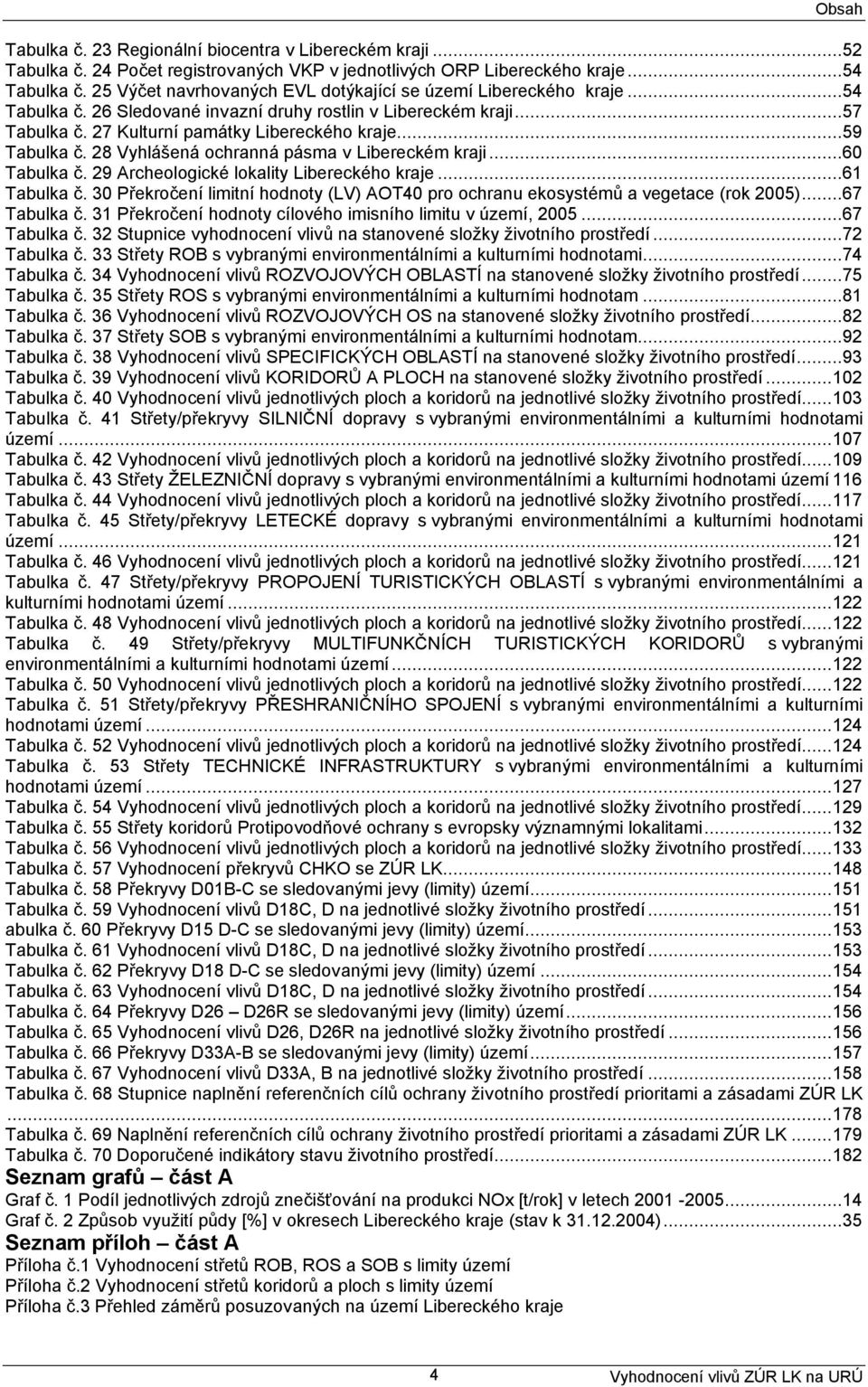 ..59 Tabulka č. 28 Vyhlášená ochranná pásma v Libereckém kraji...60 Tabulka č. 29 Archeologické lokality Libereckého kraje...61 Tabulka č.