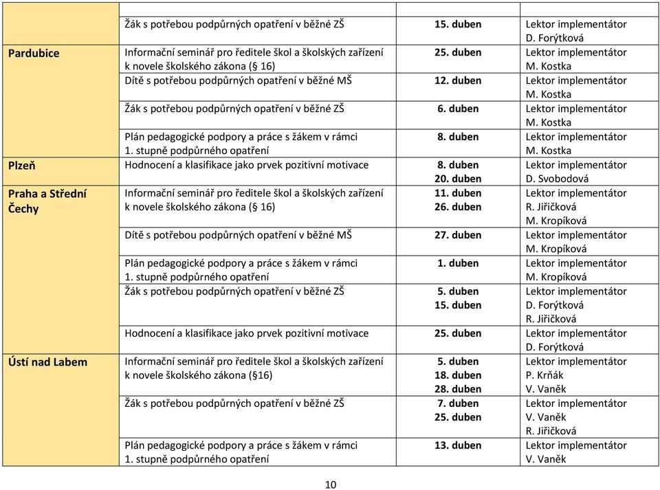 Jiřičková Dítě s potřebou podpůrných opatření v běžné MŠ 27. duben 1. duben Žák s potřebou podpůrných opatření v běžné ZŠ 5. duben 15. duben R.