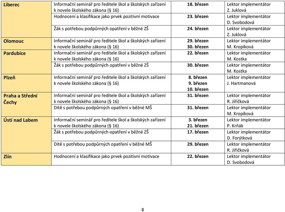 březen Praha a Střední Čechy 31. březen R. Jiřičková Dítě s potřebou podpůrných opatření v běžné MŠ 31. březen Ústí nad Labem 3. březen 21. březen P.