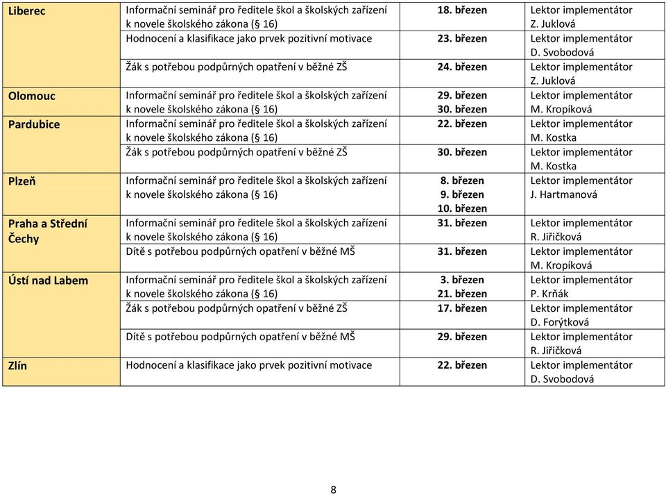 březen Praha a Střední Čechy 31. březen R. Jiřičková Dítě s potřebou podpůrných opatření v běžné MŠ 31. březen Ústí nad Labem 3. březen 21. březen P.