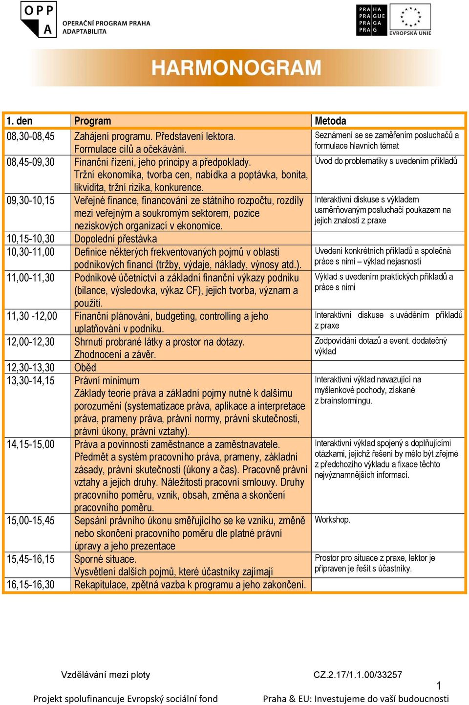 Úvod do problematiky s uvedením příkladů Tržní ekonomika, tvorba cen, nabídka a poptávka, bonita, likvidita, tržní rizika, konkurence.