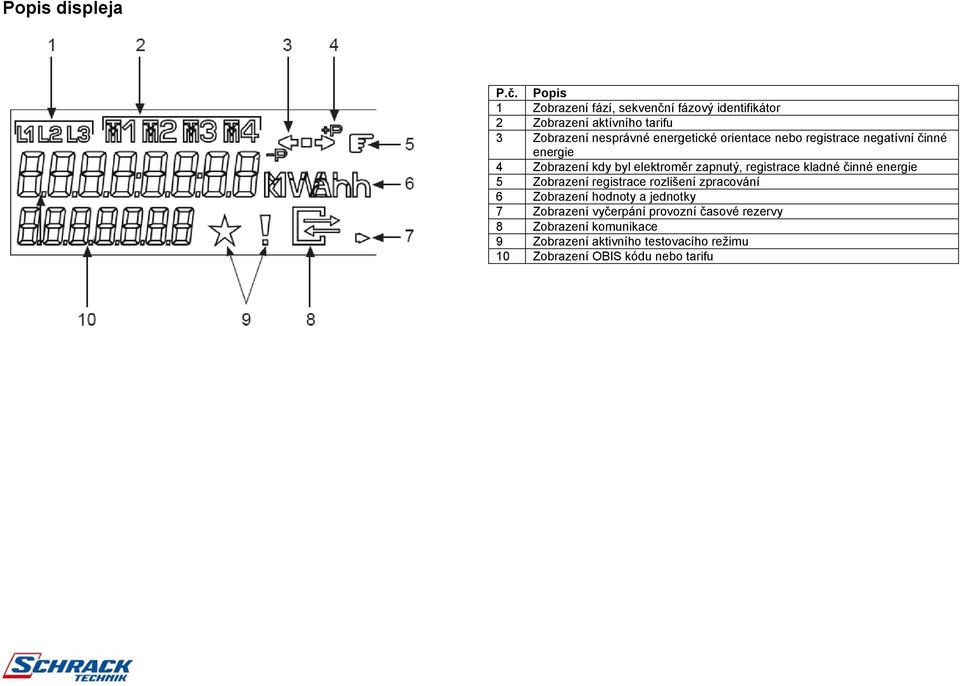 orientace nebo registrace negatívní činné energie 4 Zobrazení kdy byl elektroměr zapnutý, registrace kladné činné