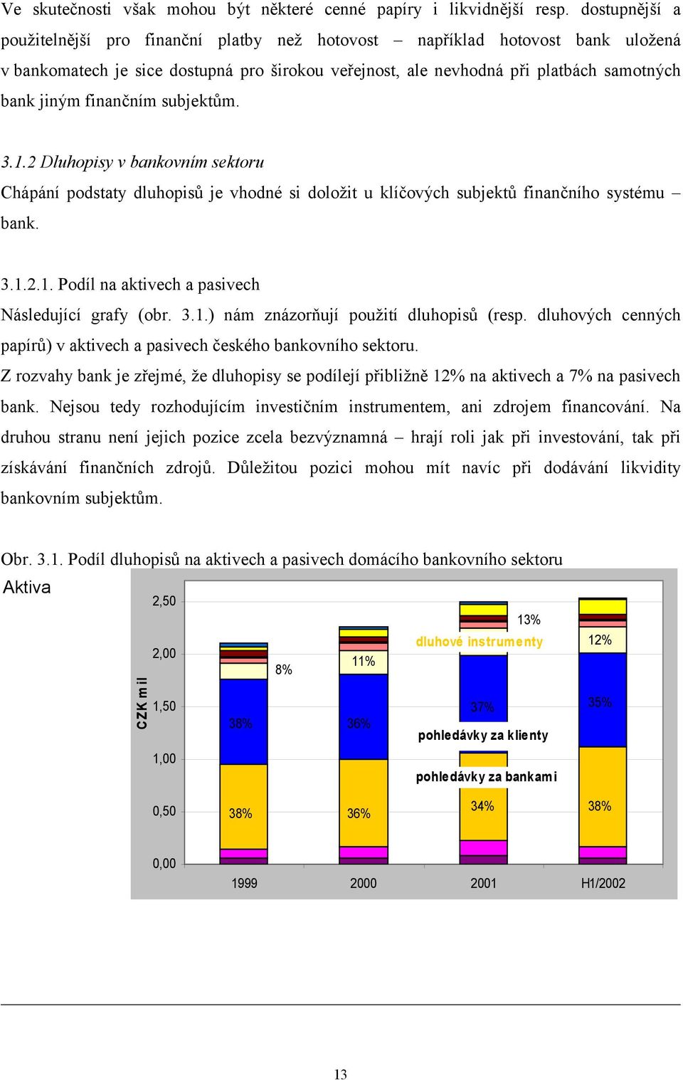 finančním subjektům. 3.1.2 Dluhopisy v bankovním sektoru Chápání podstaty dluhopisů je vhodné si doložit u klíčových subjektů finančního systému bank. 3.1.2.1. Podíl na aktivech a pasivech Následující grafy (obr.