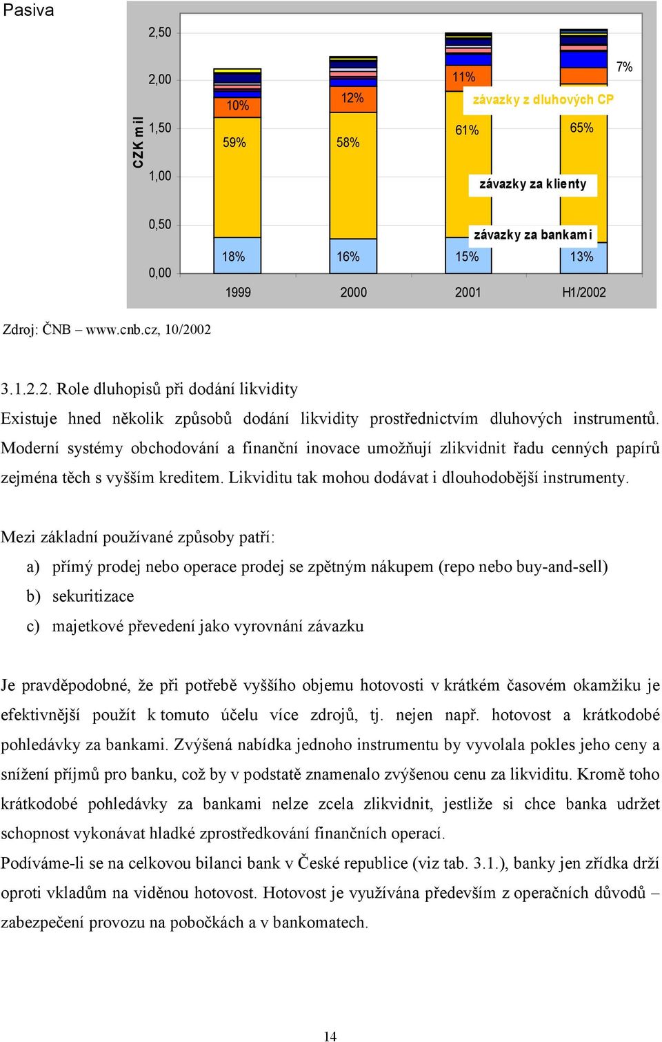 Moderní systémy obchodování a finanční inovace umožňují zlikvidnit řadu cenných papírů zejména těch s vyšším kreditem. Likviditu tak mohou dodávat i dlouhodobější instrumenty.