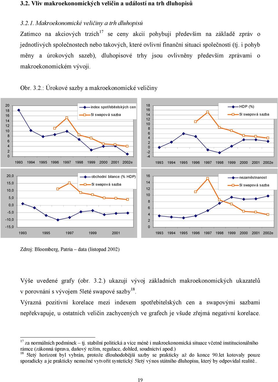 společností (tj. i pohyb měny a úrokových sazeb), dluhopisové trhy jsou ovlivněny především zprávami o makroekonomickém vývoji. Obr. 3.2.