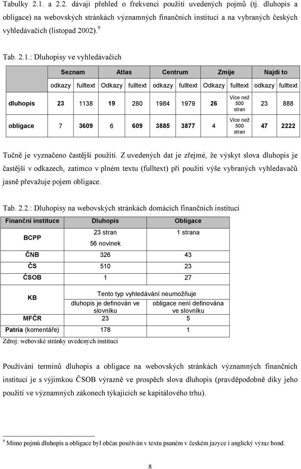 : Dluhopisy ve vyhledávačích Seznam Atlas Centrum Zmije Najdi to odkazy fulltext Odkazy fulltext odkazy fulltext Odkazy fulltext odkazy fulltext dluhopis 23 1138 19 280 1984 1979 26 obligace 7 3609 6