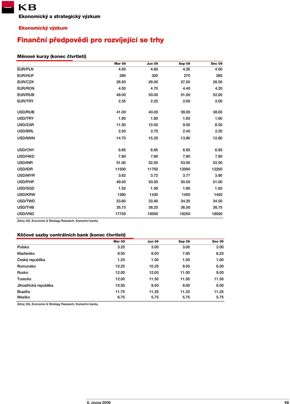 8 7.8 7.8 USD/INR 51. 52.5 53. 53.5 USD/IDR 115 1175 12 1225 USD/MYR 3.62 3.72 3.77 3.8 USD/PHP 49. 5. 5.5 51. USD/SGD 1.52 1.56 1.6 1.62 USD/KRW 138 143 145 145 USD/TWD 33.6 33.9 34.2 3 USD/THB 35.