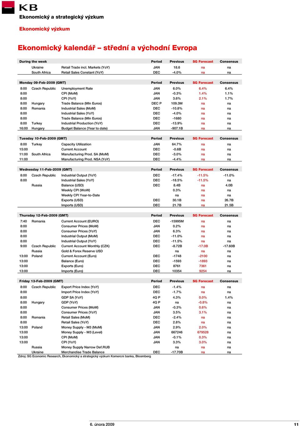 3% 1.4% 1.1% 8: CPI (YoY) JAN 3.6% 2.1% 1.7% 8: Hungary Trade Balance (Mln Euros) DEC P 19.3M na na 8: Romania Industrial Sales (MoM) DEC -1.8% na na 8: Industrial Sales (YoY) DEC -4.