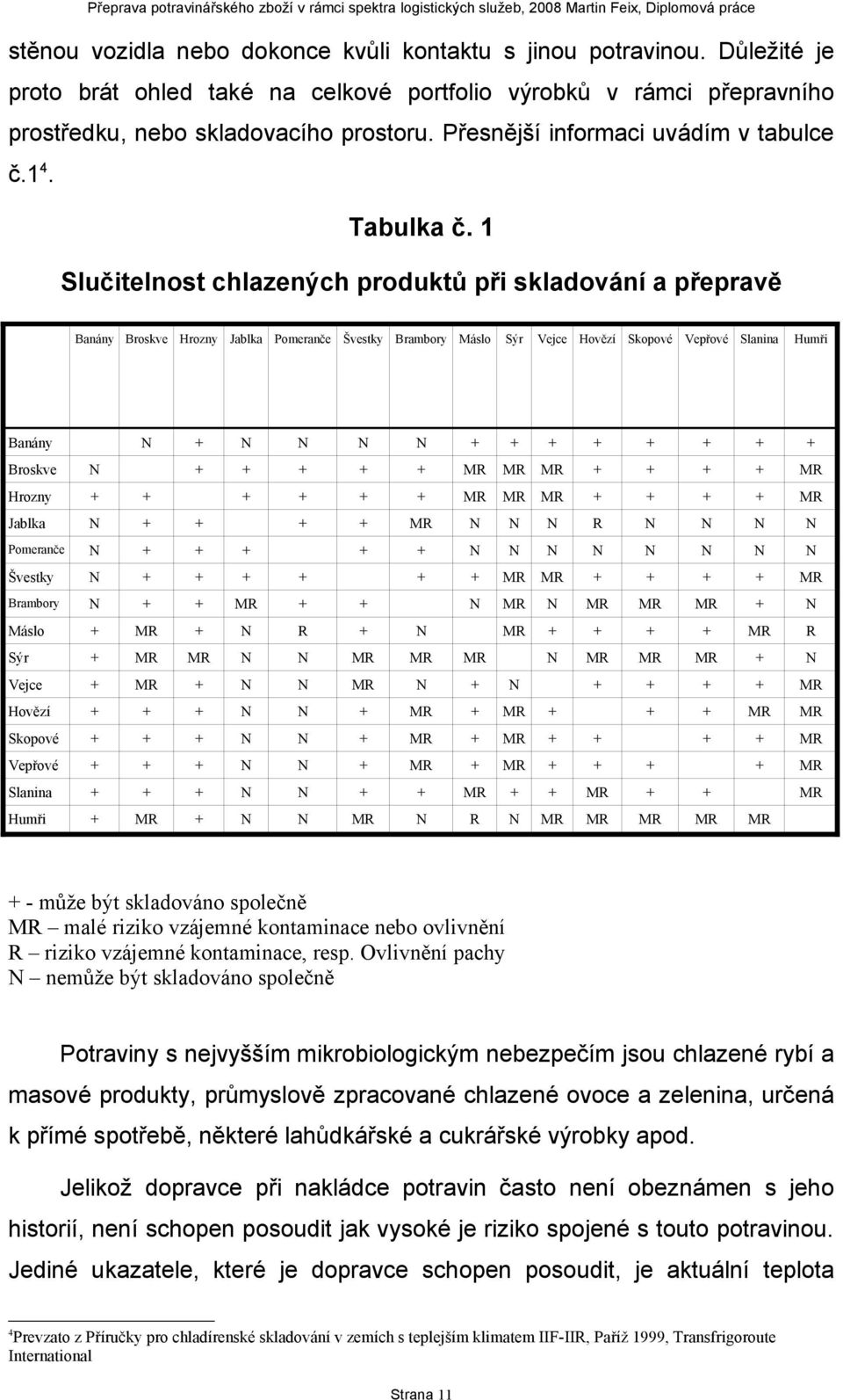 1 Slučitelnost chlazených produktů při skladování a přepravě Banány Broskve Hrozny Jablka Pomeranče Švestky Brambory Máslo Banány Sýr Vejce Hovězí Skopové Vepřové Slanina Humři R R Broskve Hrozny