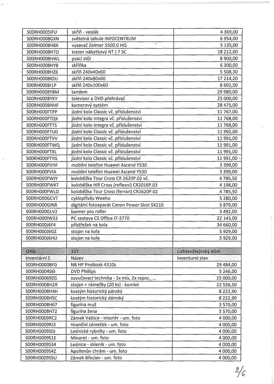 SOORHOOOJ6GZ SOORHOOOJ6HU skříň - veslák světelná tabule INFOCENTRUM vysavač Zelmer 5500.