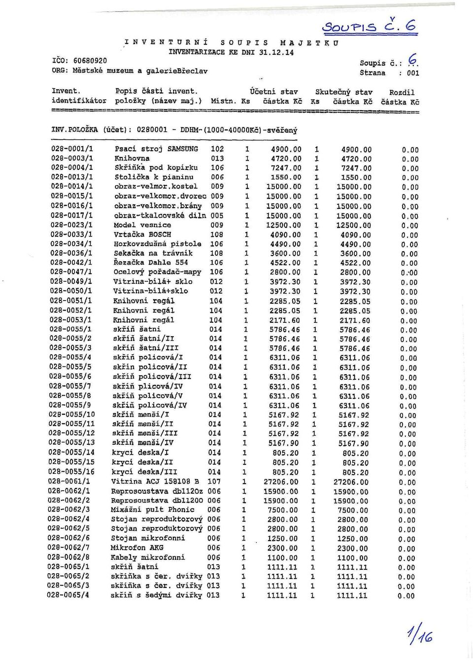 POLOŽKA (účet): 28 - DDHM-(-4KČ)-svěřený 28-/ 28-3/ 28-4/ 28-3/ 28-4/ 28-5/ 28-6/ 28-7/ 28-23/ 28-33/ 28-34/ 28-36/ 28-42/ 28-47/ 28-49/ 28-5/ 28-5/ 28-52/ 28-53/ 28-55/ 28-55/2 28-55/3 28-55/4