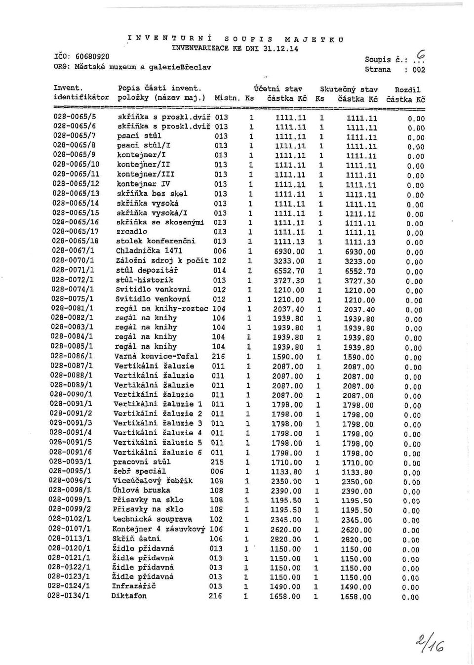) Místn Účetní stav Skutečný stav Rozdíl částka Kč částka Kč Ks 28-65/5 28-65/6 28-65/7 28-65/8 28-65/9 28-65/ 28-65/ 28-65/2 28-65/3 28-65/4 28-65/5 28-65/6 28-65/7 28-65/8 28-67/ 28-7/ 28-7/ 28-72/