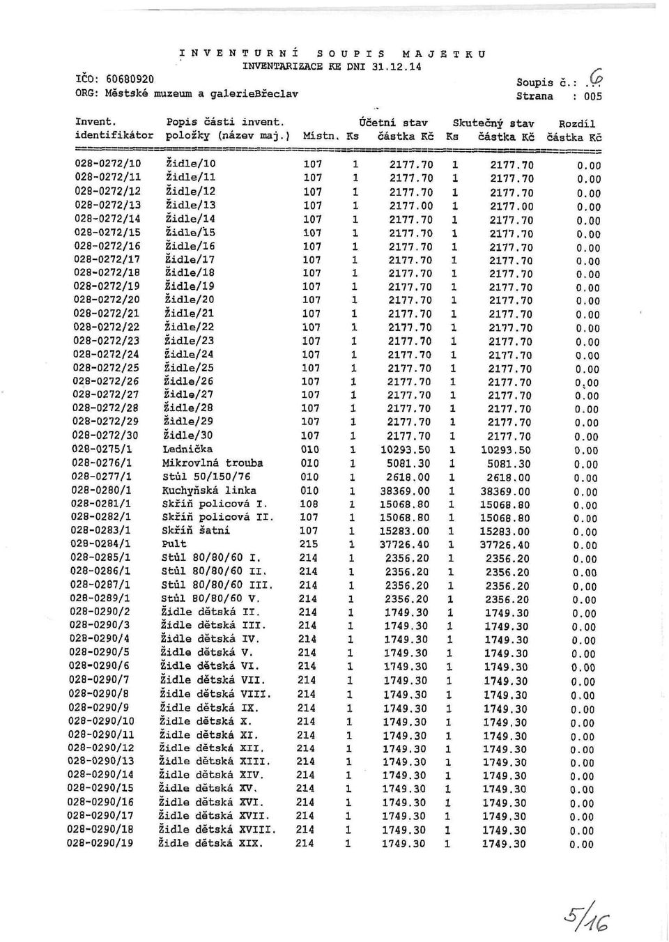 28-272/2 Židle/2 7 28-272/2 Židle/2 7 28-272/22 Židle/22 7 28-272/23 Židle/23 7 28-272/24 Židle/24 7 28-272/25 Židle/25 7 28-272/26 Židle/26 7 28-272/27 Židle/27 7 28-272/28 Židle/28 7 28-272/29