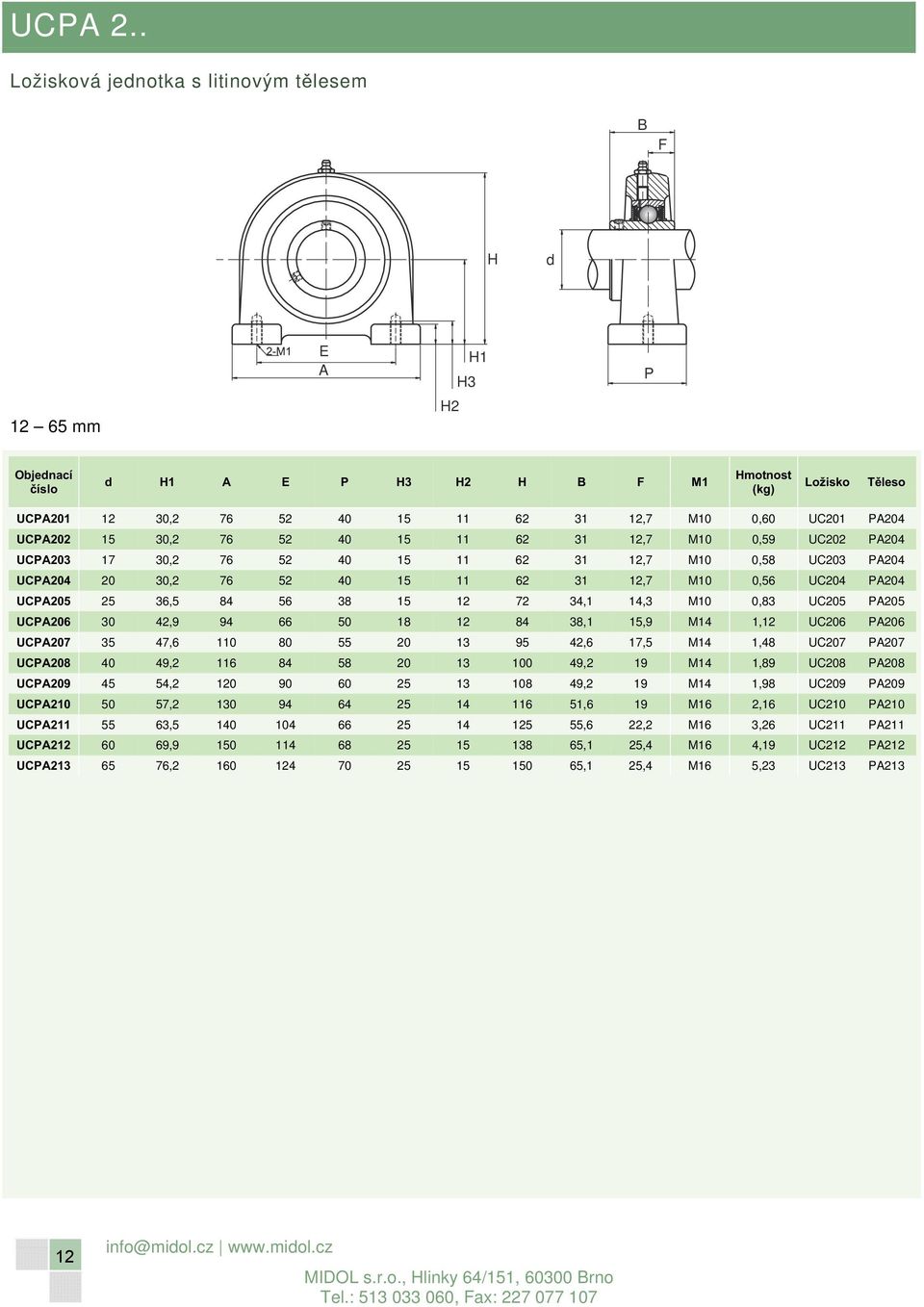 UC202 P204 UCP203 17 30,2 76 52 40 15 11 62 31 12,7 M10 0,58 UC203 P204 UCP204 20 30,2 76 52 40 15 11 62 31 12,7 M10 0,56 UC204 P204 UCP205 25 36,5 84 56 38 15 12 72 34,1 14,3 M10 0,83 UC205 P205