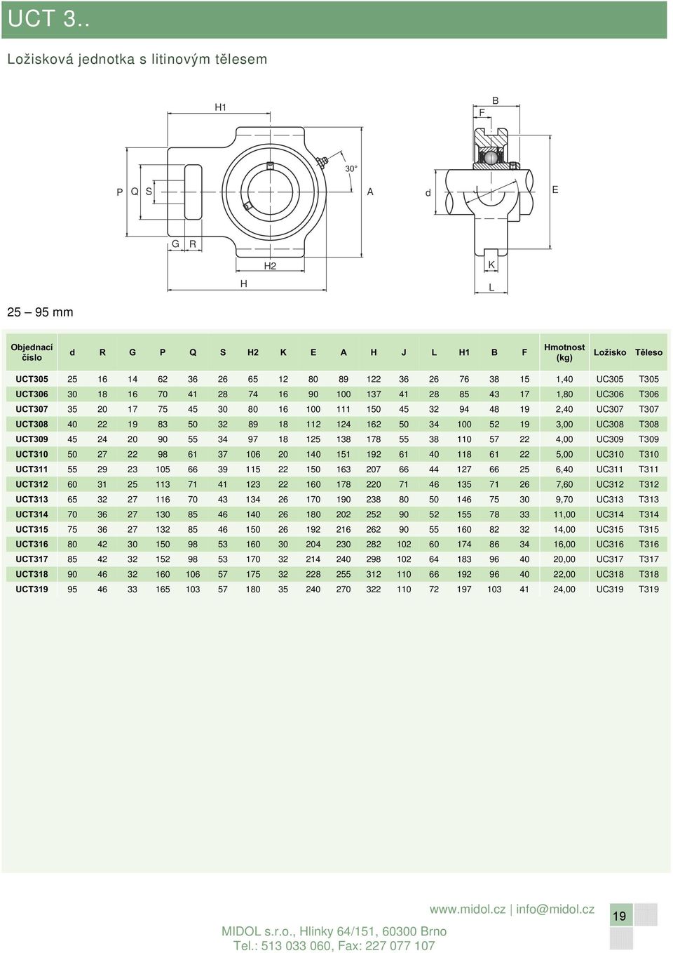 28 74 16 90 100 137 41 28 85 43 17 1,80 UC306 T306 UCT307 35 20 17 75 45 30 80 16 100 111 150 45 32 94 48 19 2,40 UC307 T307 UCT308 40 22 19 83 50 32 89 18 112 124 162 50 34 100 52 19 3,00 UC308 T308