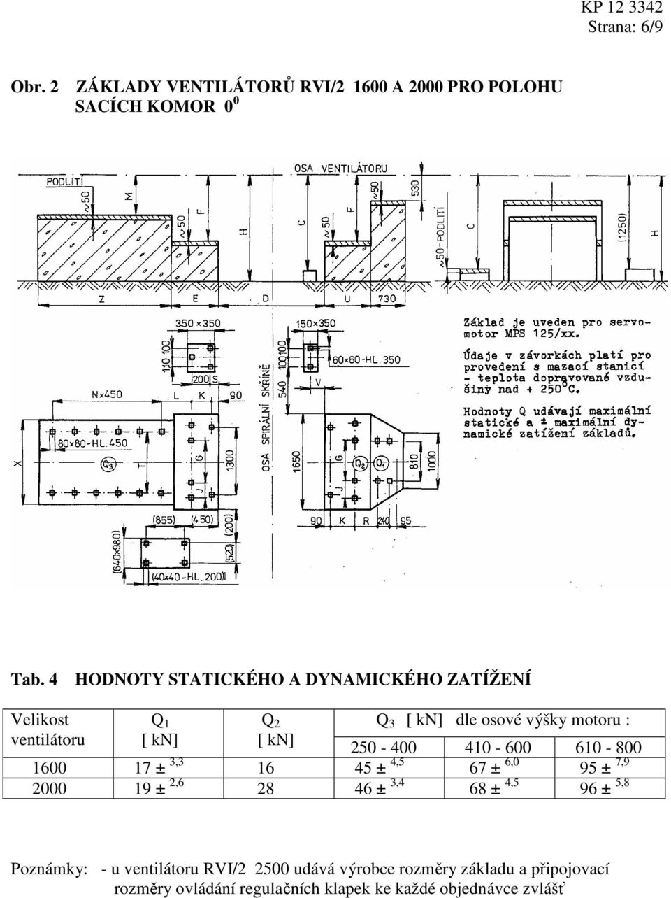 motoru : 250-400 410-600 610-800 1600 17 ± 3,3 16 45 ± 4,5 67 ± 6,0 95 ± 7,9 2000 19 ± 2,6 28 46 ± 3,4 68 ± 4,5 96 ±