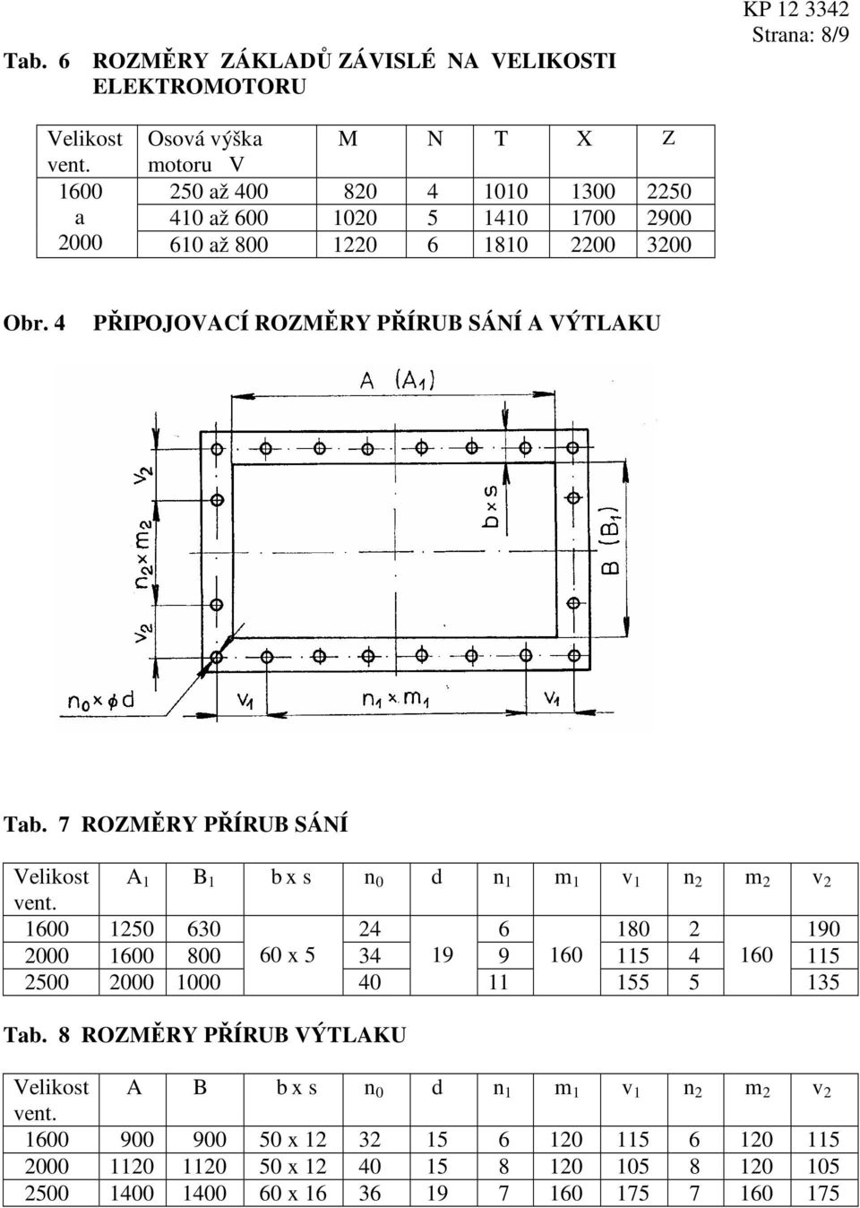 7 ROZMĚRY PŘÍRUB SÁNÍ Velikost A 1 B 1 b x s n 0 d n 1 m 1 v 1 n 2 m 2 v 2 1600 1250 630 24 6 180 2 190 2000 1600 800 60 x 5 34 19 9 160 115 4 160 115 2500 2000 1000 40