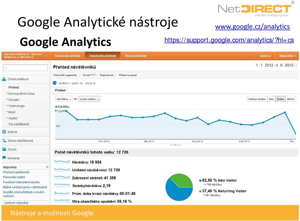 cz/analytics