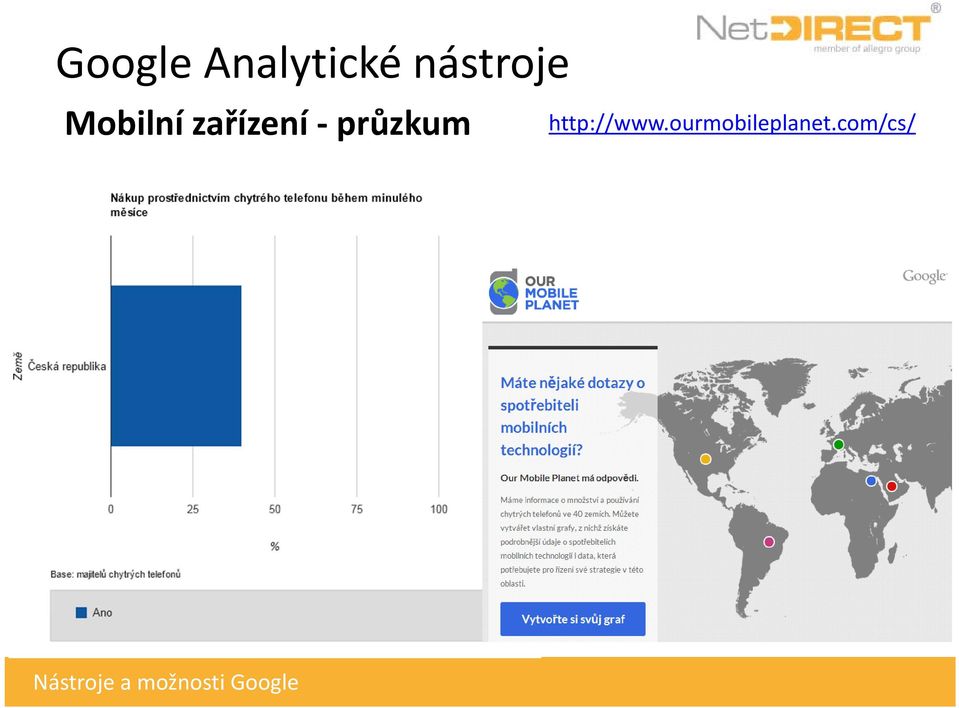 zařízení průzkum