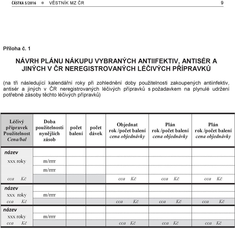 antiinfektiv, antisér a jiných v ČR neregistrovaných léčivých přípravků s požadavkem na plynulé udržení potřebné zásoby těchto léčivých přípravků) Léčivý přípravek Použitelnost Cena/bal