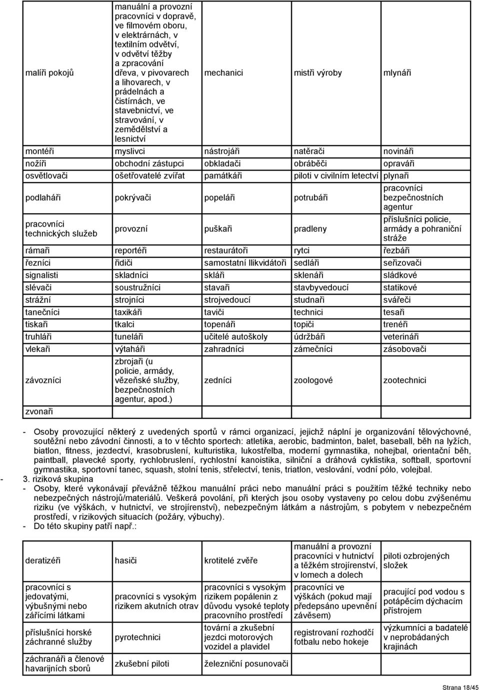 osvětlovači ošetřovatelé zvířat památkáři piloti v civilním letectví plynaři pracovníci podlaháři pokrývači popeláři potrubáři bezpečnostních agentur pracovníci technických služeb provozní puškaři