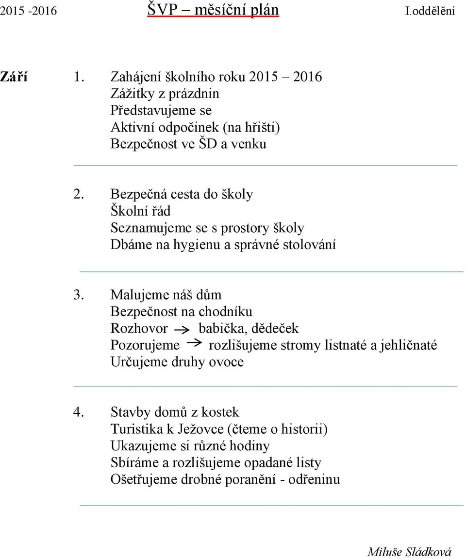 Malujeme náš dům Bezpečnost na chodníku Rozhovor babička, dědeček Pozorujeme rozlišujeme stromy listnaté a jehličnaté Určujeme druhy