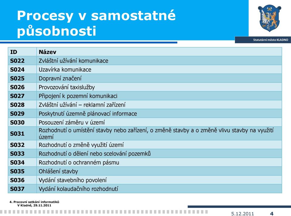 Posouzení záměru v území Rozhodnutí o umístění stavby nebo zařízení, o změně stavby a o změně vlivu stavby na využití území Rozhodnutí o změně využití