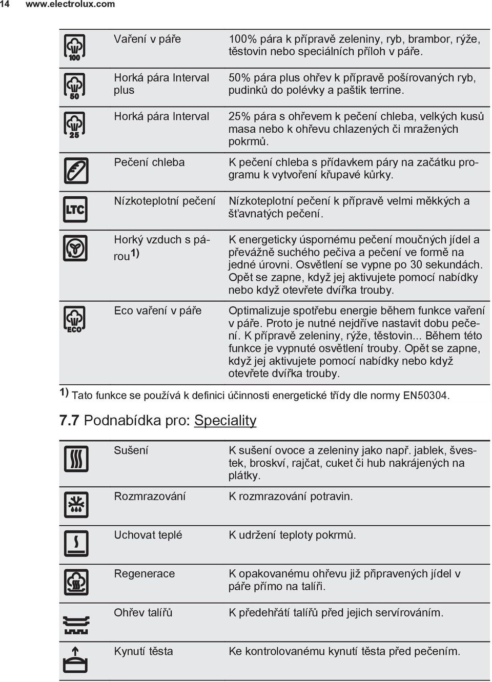 nebo speciálních příloh v páře. 50% pára plus ohřev k přípravě pošírovaných ryb, pudinků do polévky a paštik terrine.