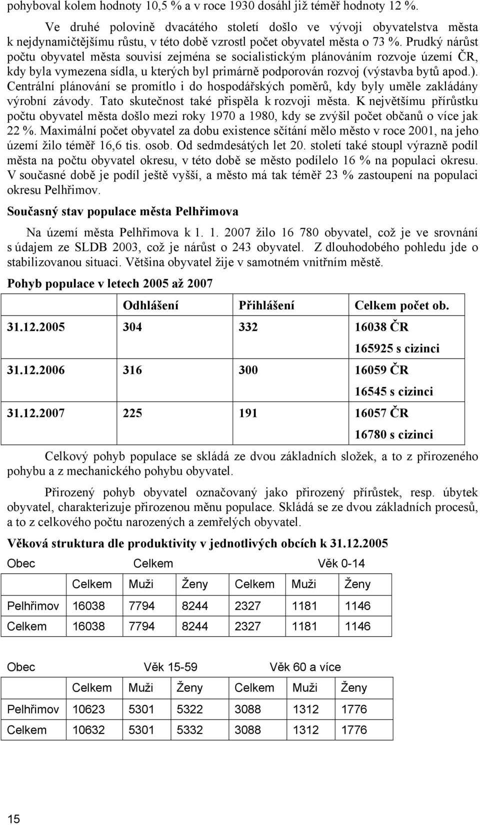 Prudký nárůst počtu obyvatel města souvisí zejména se socialistickým plánováním rozvoje území ČR, kdy byla vymezena sídla, u kterých byl primárně podporován rozvoj (výstavba bytů apod.).