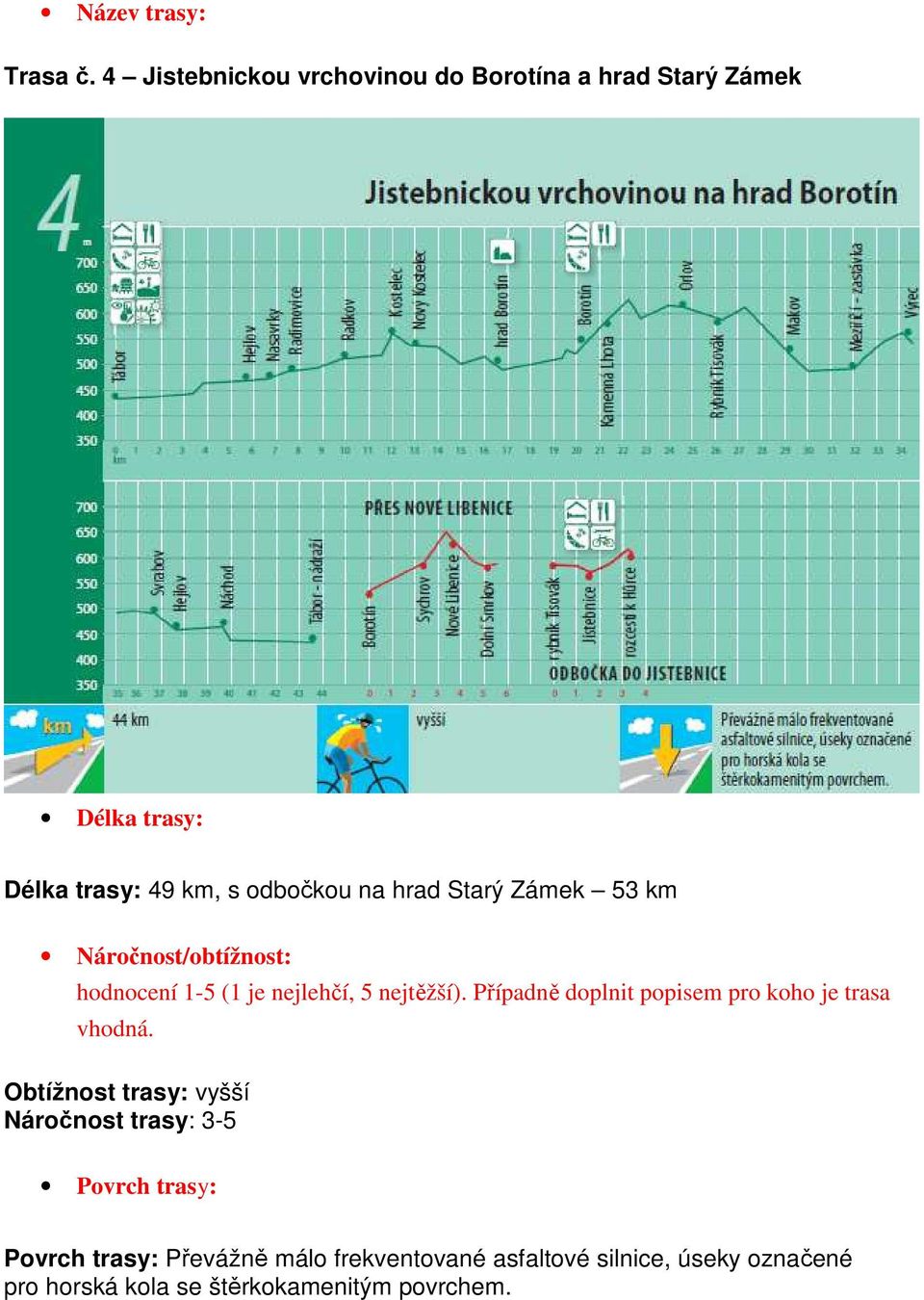 Starý Zámek 53 km Náročnost/obtížnost: hodnocení 1-5 (1 je nejlehčí, 5 nejtěžší).