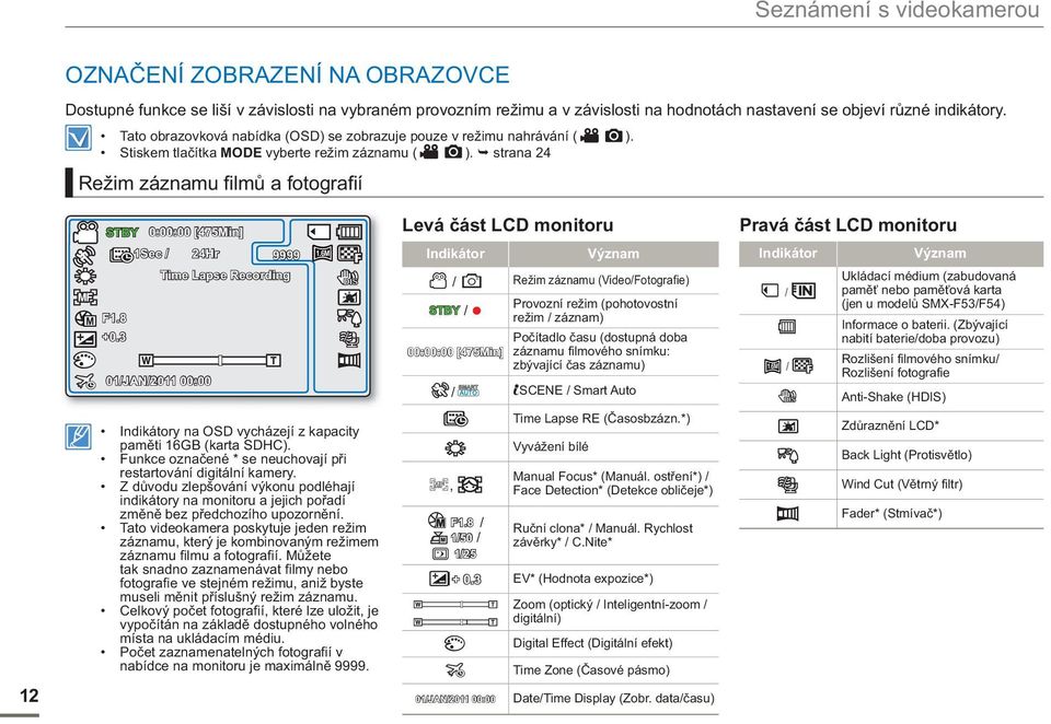 strana 24 Režim záznamu filmů a fotografií STBY 0:00:00 [475Min] 1Sec / 24Hr 9999 1.6M Levá část LCD monitoru Indikátor Význam Pravá část LCD monitoru Indikátor Význam F1.8 +0.
