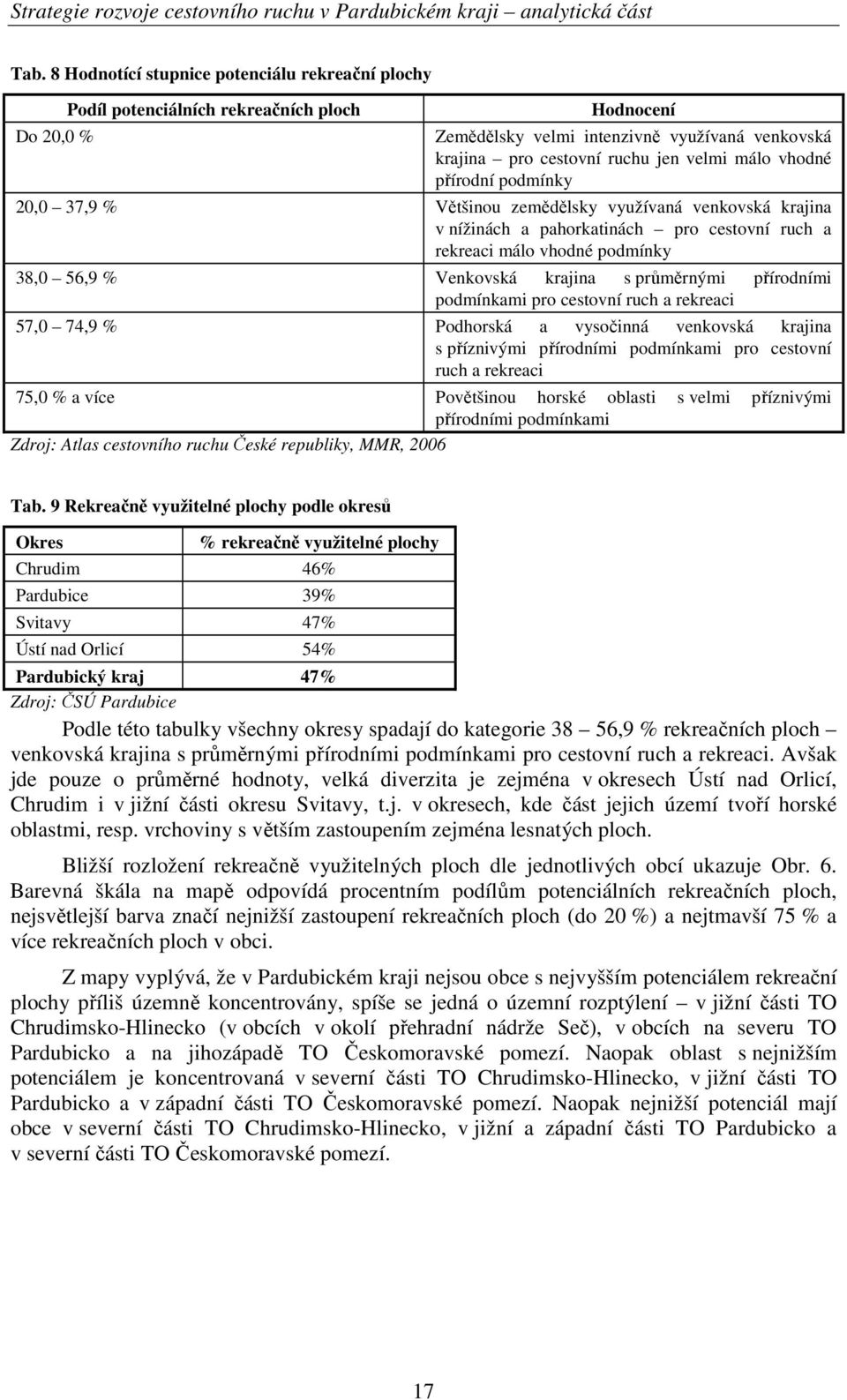 průměrnými přírodními podmínkami pro cestovní ruch a rekreaci 57,0 74,9 % Podhorská a vysočinná venkovská krajina s příznivými přírodními podmínkami pro cestovní ruch a rekreaci 75,0 % a více