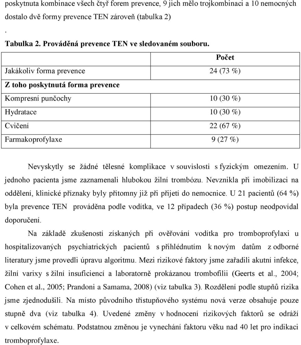 komplikace v souvislosti s fyzickým omezením. U jednoho pacienta jsme zaznamenali hlubokou žilní trombózu.