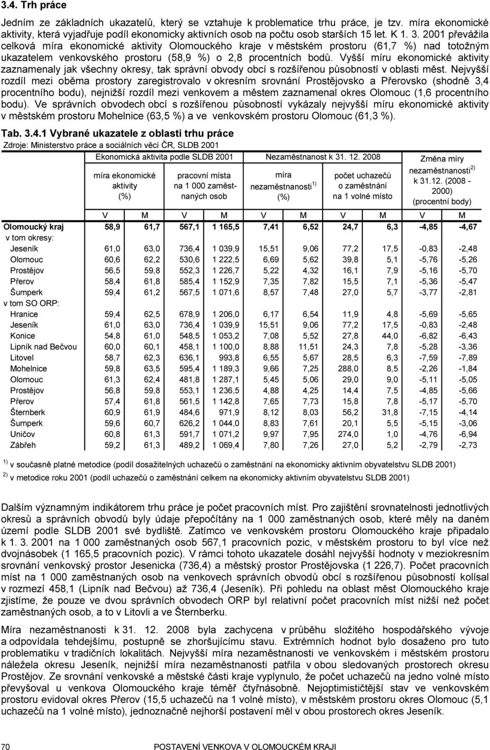 2001 převážila celková míra ekonomické aktivity Olomouckého kraje v městském prostoru (61,7 %) nad totožným ukazatelem venkovského prostoru (58,9 %) o 2,8 procentních bodů.