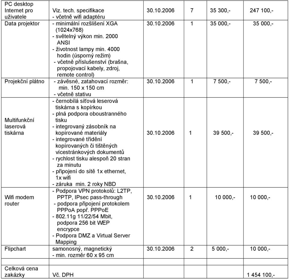 4000 hodin (úsporný režim) - včetně příslušenství (brašna, propojovací kabely, zdroj, remote control) - závěsné, zatahovací rozměr: min.