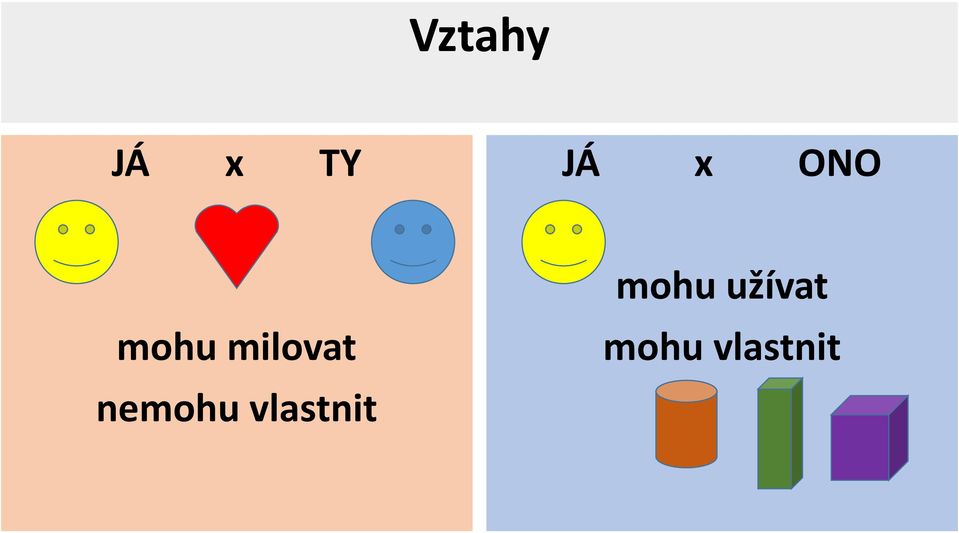 vlastnit JÁ x ONO