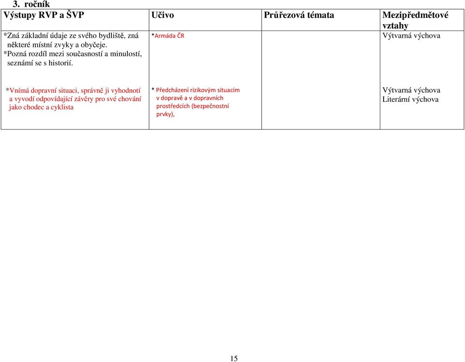 *Armáda ČR *Vnímá dopravní situaci, správně ji vyhodnotí a vyvodí odpovídající závěry pro své