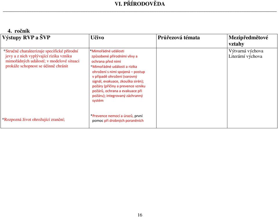 se účinně chránit *Mimořádné události způsobené přírodními vlivy a ochrana před nimi *Mimořádné události a rizika ohrožení s nimi spojená postup v