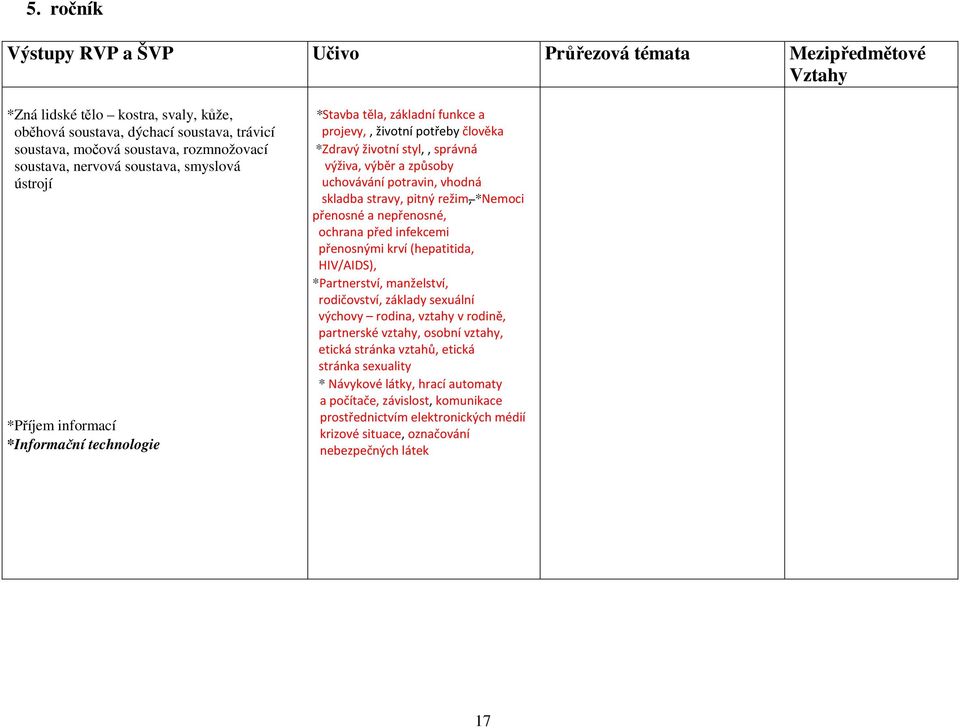 pitný režim, *Nemoci přenosné a nepřenosné, ochrana před infekcemi přenosnými krví (hepatitida, HIV/AIDS), *Partnerství, manželství, rodičovství, základy sexuální výchovy rodina, v rodině,