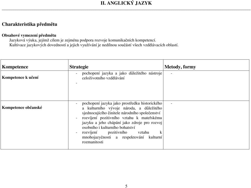 Kompetence Strategie Metody, formy Kompetence k učení - pochopení jazyka a jako důležitého nástroje celoživotního vzdělávání - - Kompetence občanské - pochopení jazyka jako prostředku