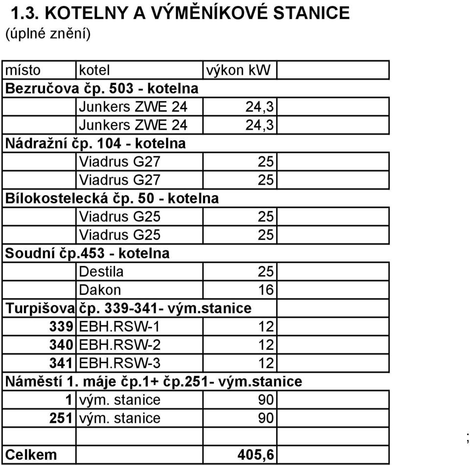 104 - kotelna Viadrus G27 25 Viadrus G27 25 Bílokostelecká čp. 50 - kotelna Viadrus G25 25 Viadrus G25 25 Soudní čp.