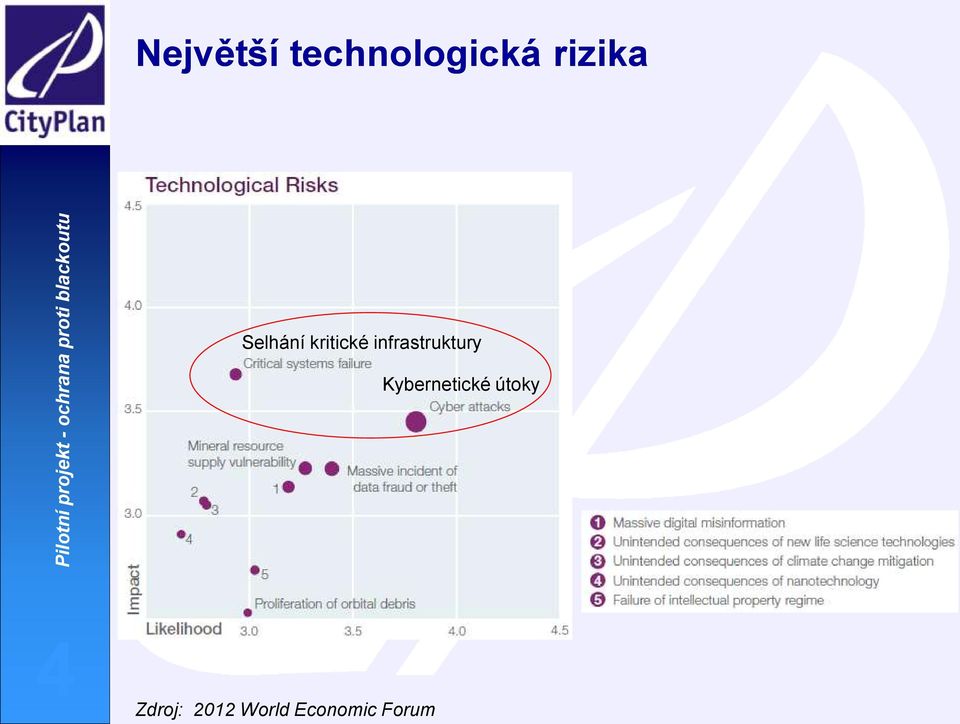 infrastruktury Kybernetické