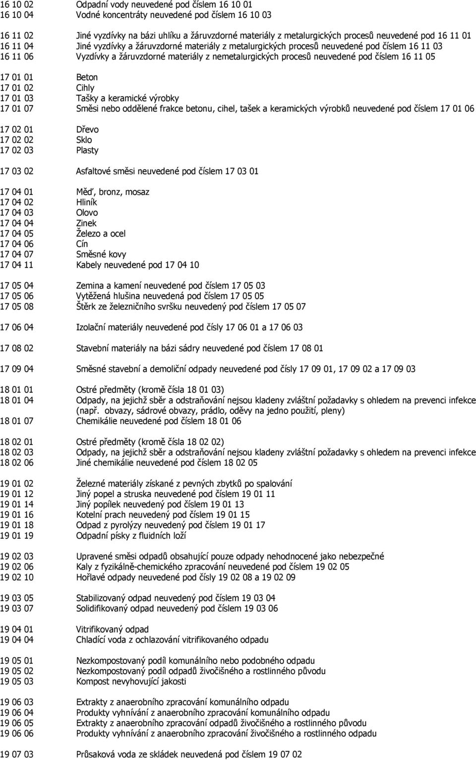 neuvedené pod číslem 16 11 05 17 01 01 Beton 17 01 02 Cihly 17 01 03 Tašky a keramické výrobky 17 01 07 Směsi nebo oddělené frakce betonu, cihel, tašek a keramických výrobků neuvedené pod číslem 17