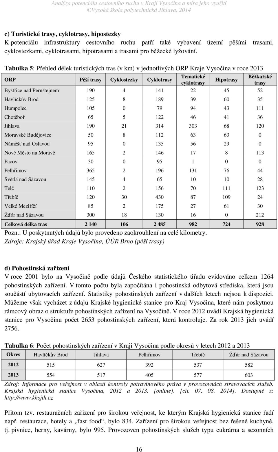 Tabulka 5: Přehled délek turistických tras (v km) v jednotlivých ORP Kraje Vysočina v roce 2013 ORP Pěší trasy Cyklostezky Cyklotrasy Tematické cyklotrasy Hipotrasy Běžkařské trasy Bystřice nad