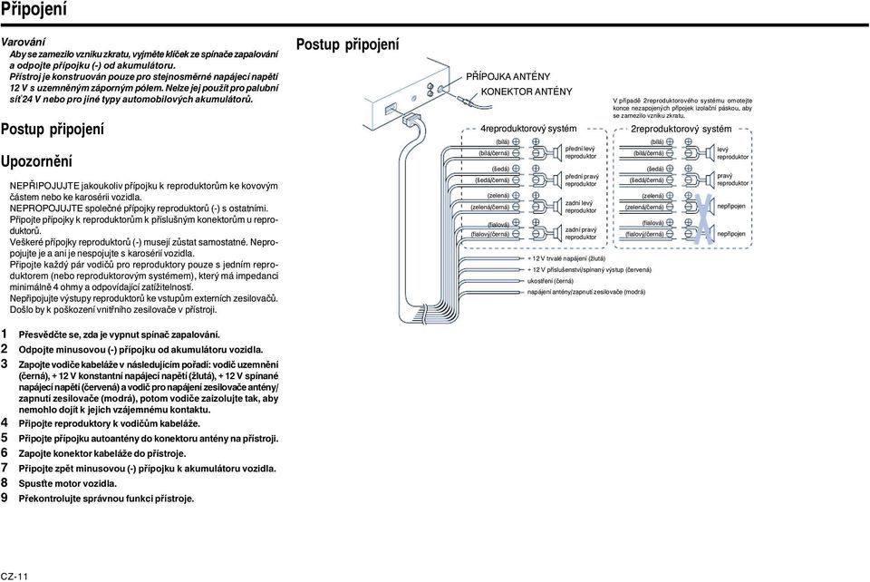 Postup pøipojení Upozornìní NEPØIPOJUJTE jakoukoliv pøípojku k reproduktorùm ke kovovým èástem nebo ke karosérii vozidla. NEPROPOJUJTE spoleèné pøípojky reproduktorù (-) s ostatními.