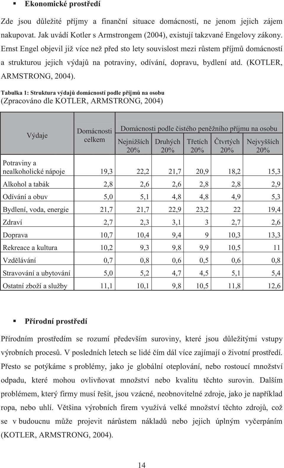 Tabulka 1: Struktura výdajů domácností podle příjmů na osobu (Zpracováno dle KOTLER, ARMSTRONG, 2004) Výdaje Domácnosti celkem Domácnosti podle čistého peněžního příjmu na osobu Nejnižších 20%