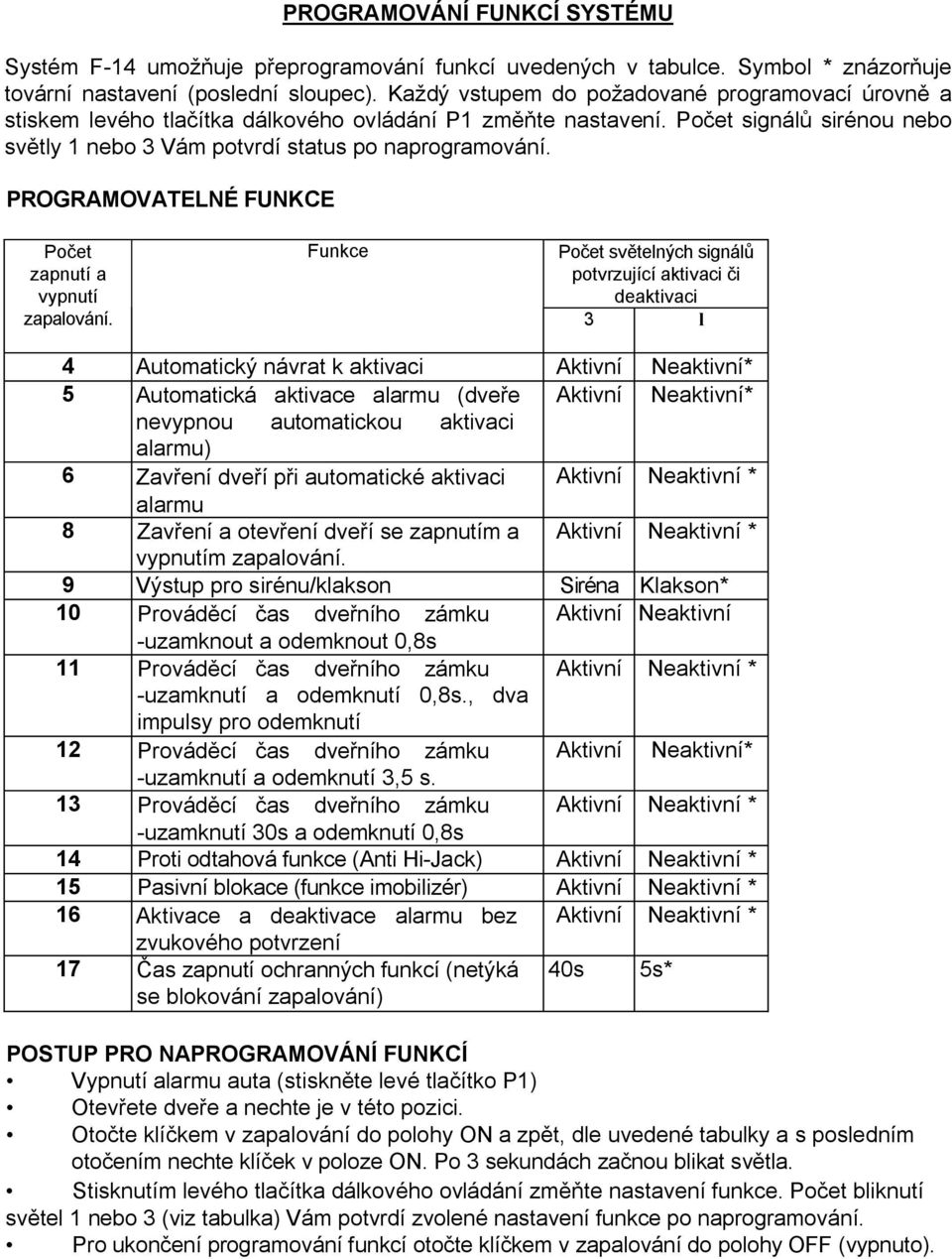 PROGRAMOVATELNÉ FUNKCE Počet zapnutí a vypnutí zapalování.