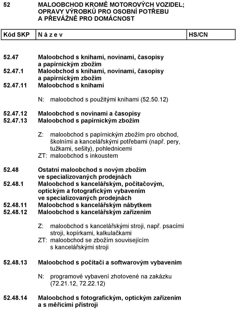 pery, tužkami, sešity), pohlednicemi ZT: maloobchod s inkoustem 52.48 Ostatní maloobchod s novým zbožím ve specializovaných prodejnách 52.48.1 Maloobchod s kancelářským, počítačovým, optickým a fotografickým vybavením ve specializovaných prodejnách 52.