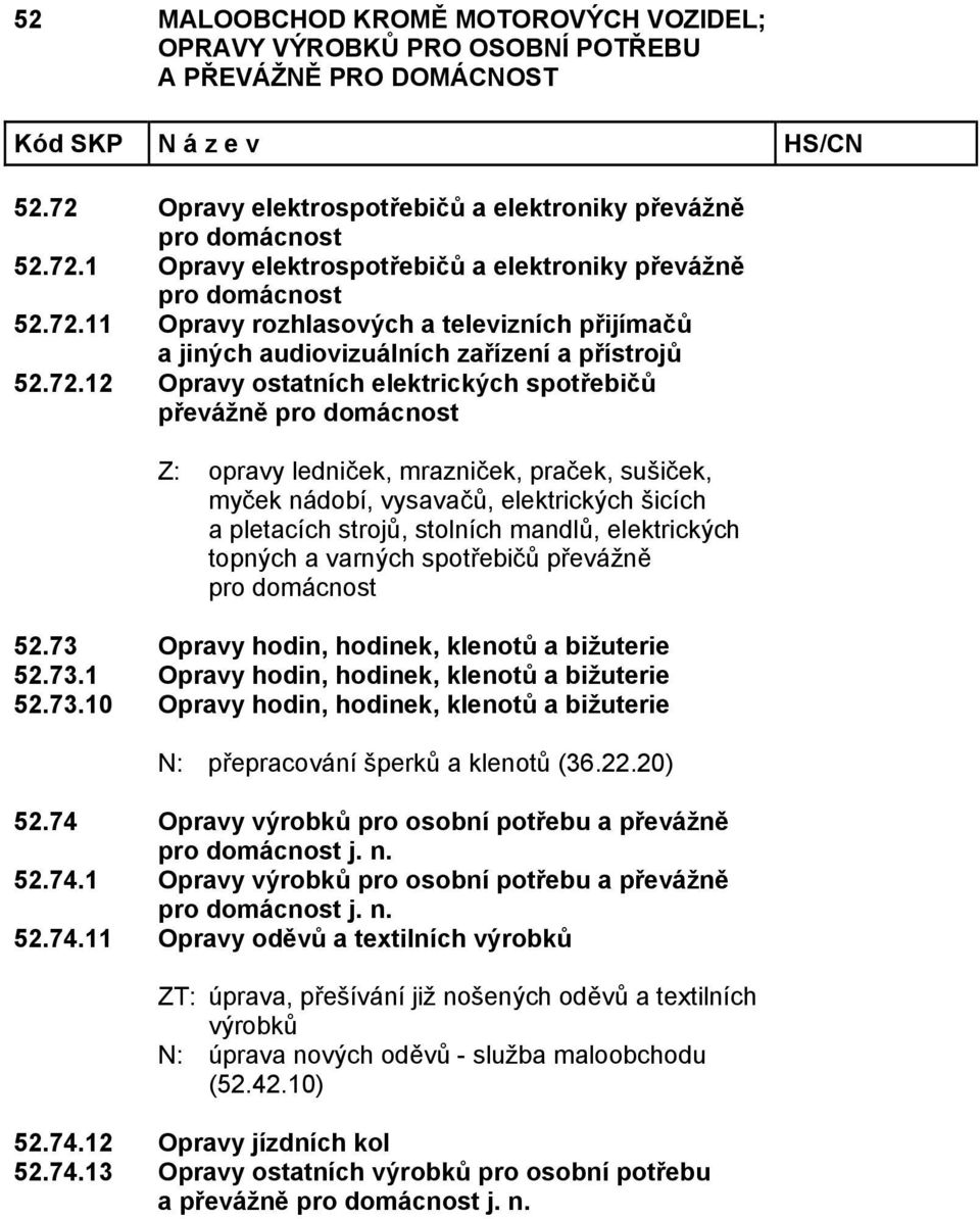 elektrických topných a varných spotřebičů převážně pro domácnost 52.73 Opravy hodin, hodinek, klenotů a bižuterie 52.73.1 Opravy hodin, hodinek, klenotů a bižuterie 52.73.10 Opravy hodin, hodinek, klenotů a bižuterie N: přepracování šperků a klenotů (36.